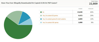 Illustration for article titled Kotaku Census 2010: The Results (In Full)